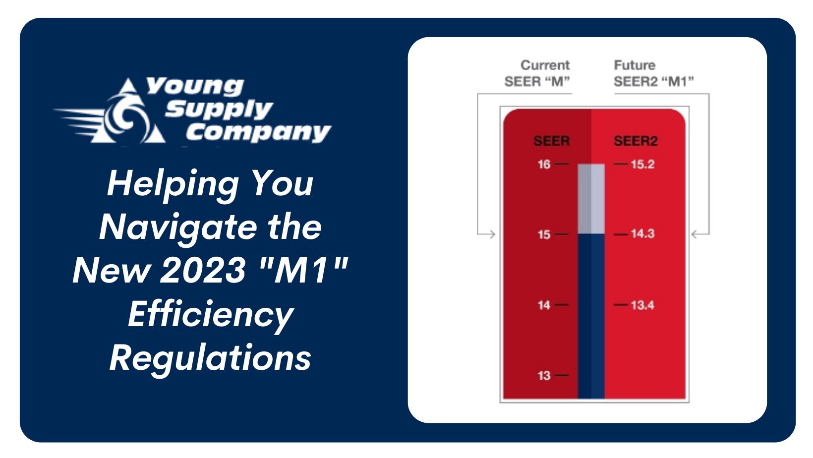New 2023 M1 Efficiency Regulations Young Supply Company